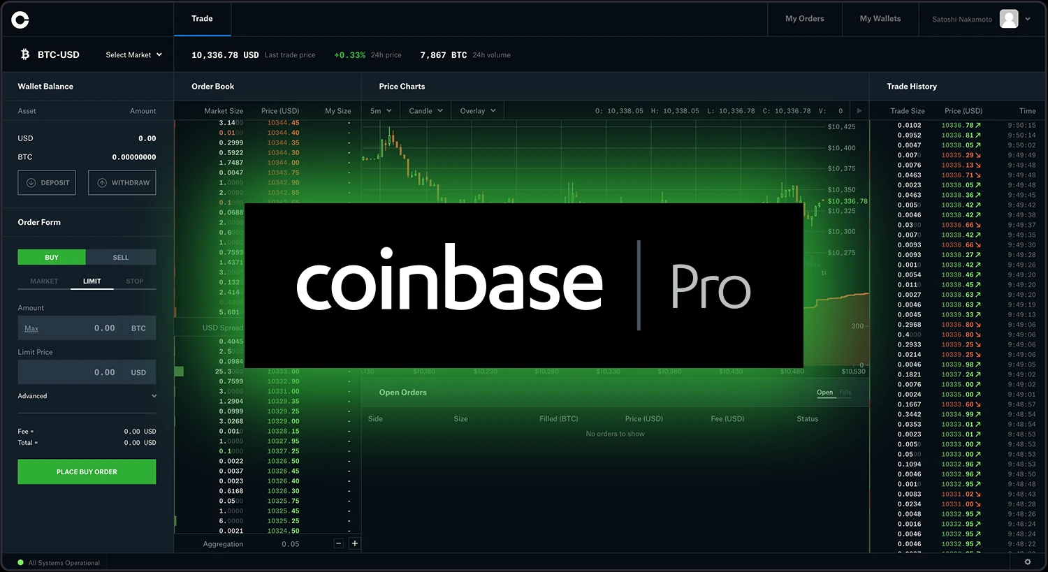 How fraudsters stole $37 million from Coinbase Pro users - Help Net