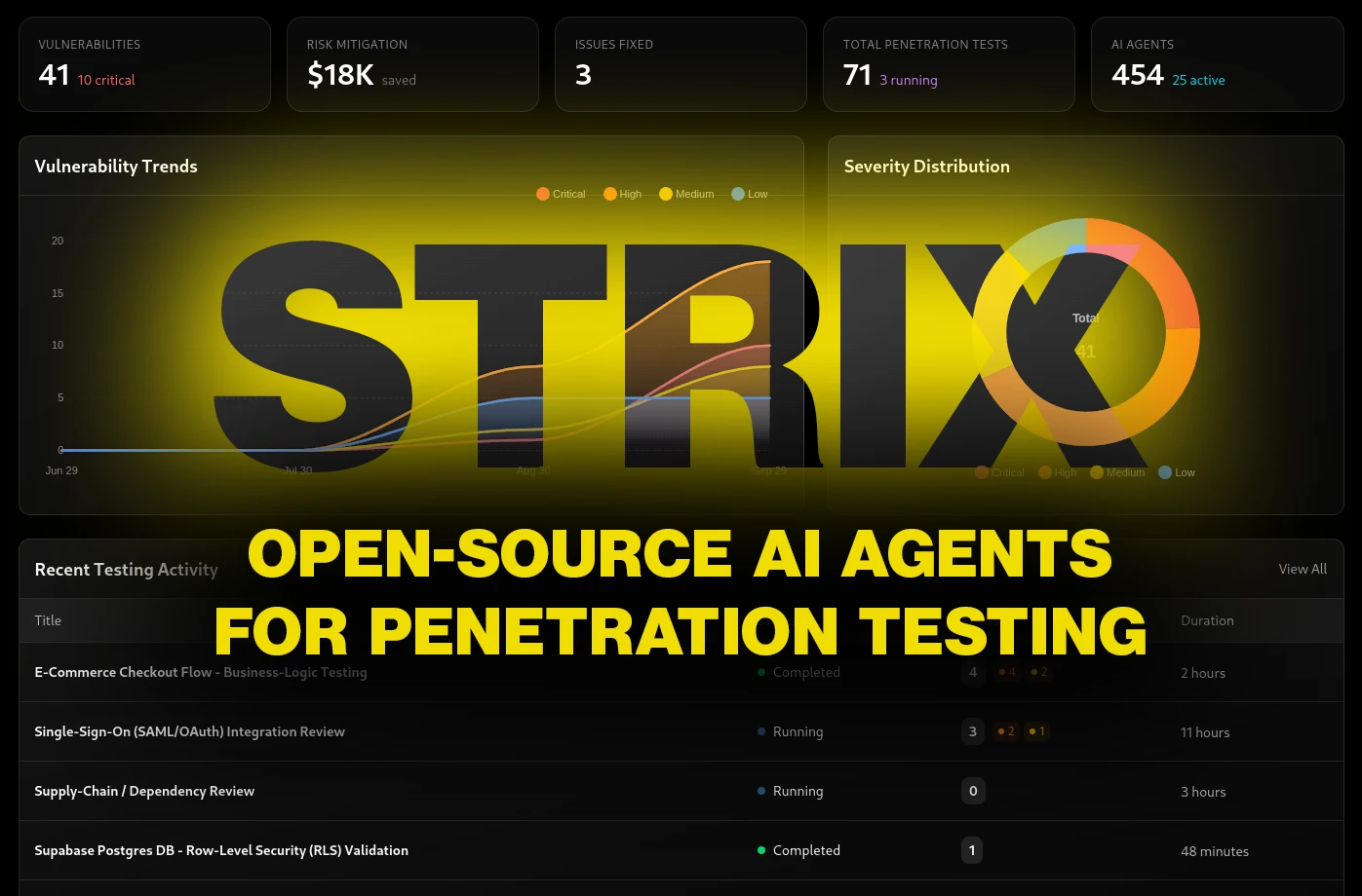 Strix: Open-source AI agents for penetration testing  | Curated by Alerts360