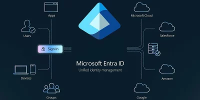 Microsoft Entra ID